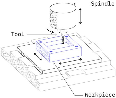 cnc drawing machine for sale|machine parts drawing with dimensions.